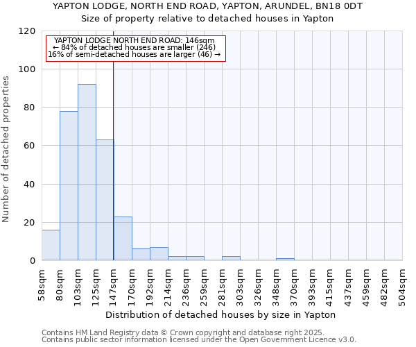 YAPTON LODGE, NORTH END ROAD, YAPTON, ARUNDEL, BN18 0DT: Size of property relative to detached houses houses in Yapton