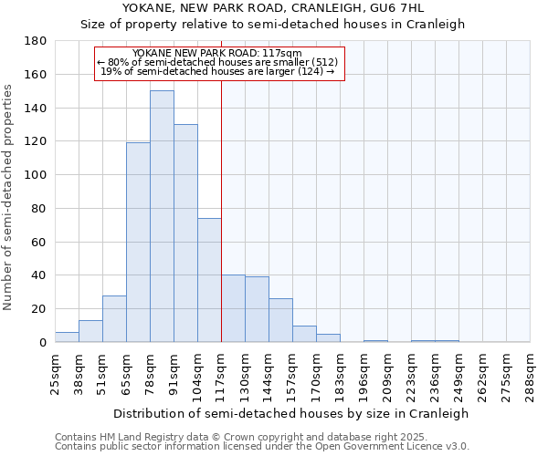 YOKANE, NEW PARK ROAD, CRANLEIGH, GU6 7HL: Size of property relative to semi-detached houses houses in Cranleigh