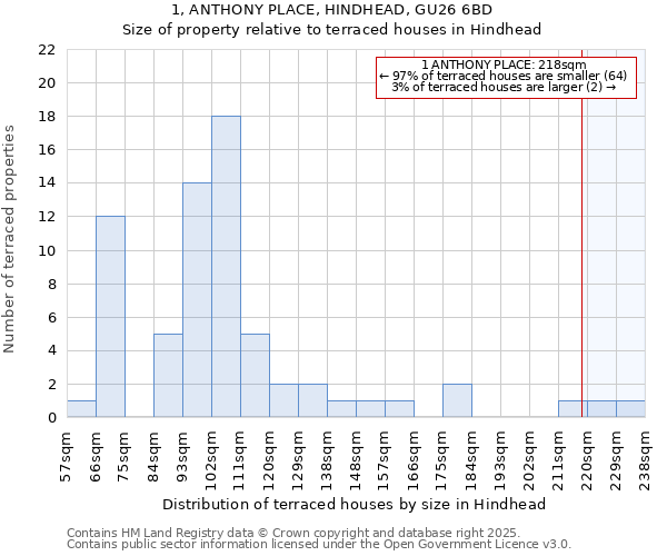 1, ANTHONY PLACE, HINDHEAD, GU26 6BD: Size of property relative to terraced houses houses in Hindhead