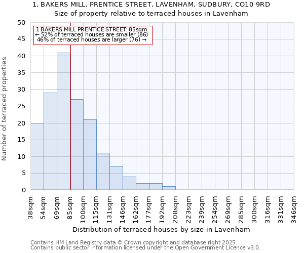1, BAKERS MILL, PRENTICE STREET, LAVENHAM, SUDBURY, CO10 9RD: Size of property relative to terraced houses houses in Lavenham