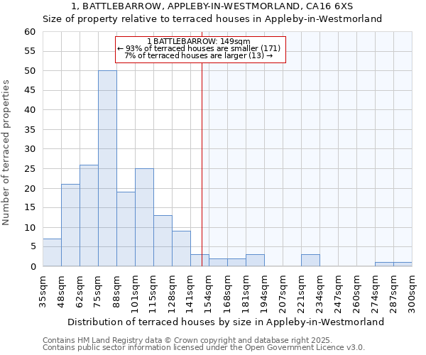 1, BATTLEBARROW, APPLEBY-IN-WESTMORLAND, CA16 6XS: Size of property relative to terraced houses houses in Appleby-in-Westmorland