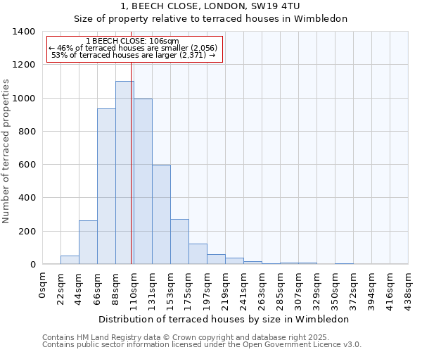 1, BEECH CLOSE, LONDON, SW19 4TU: Size of property relative to terraced houses houses in Wimbledon