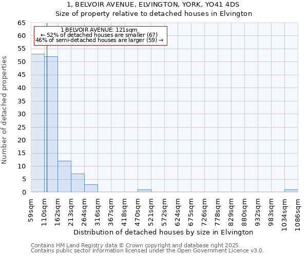 1, BELVOIR AVENUE, ELVINGTON, YORK, YO41 4DS: Size of property relative to detached houses houses in Elvington