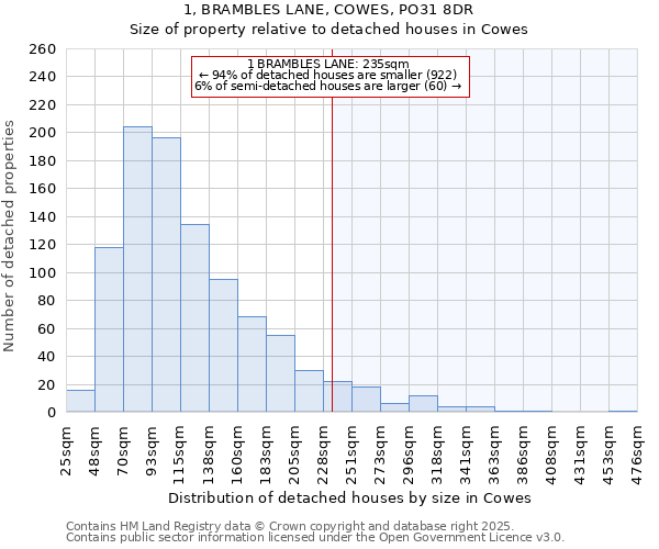 1, BRAMBLES LANE, COWES, PO31 8DR: Size of property relative to detached houses houses in Cowes