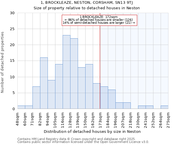 1, BROCKLEAZE, NESTON, CORSHAM, SN13 9TJ: Size of property relative to detached houses houses in Neston