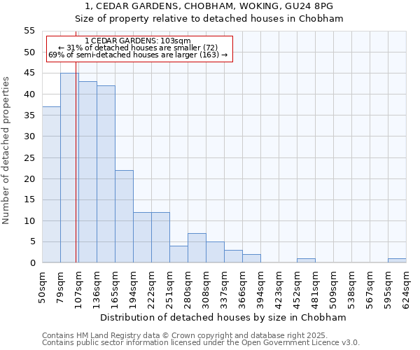 1, CEDAR GARDENS, CHOBHAM, WOKING, GU24 8PG: Size of property relative to detached houses houses in Chobham