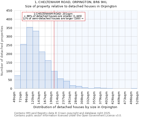 1, CHELTENHAM ROAD, ORPINGTON, BR6 9HL: Size of property relative to detached houses houses in Orpington