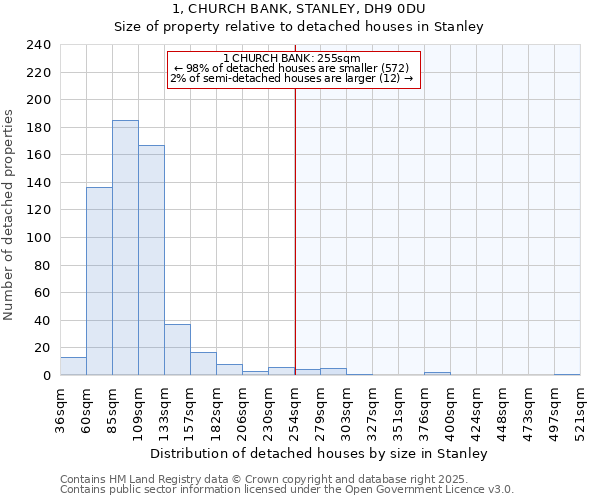 1, CHURCH BANK, STANLEY, DH9 0DU: Size of property relative to detached houses houses in Stanley