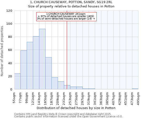 1, CHURCH CAUSEWAY, POTTON, SANDY, SG19 2RL: Size of property relative to detached houses houses in Potton
