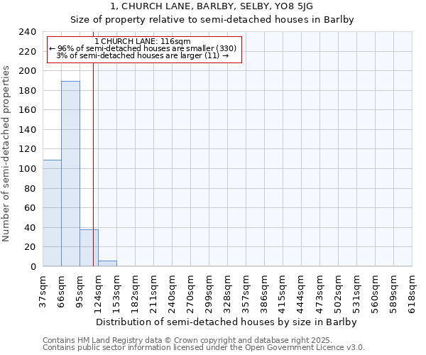 1, CHURCH LANE, BARLBY, SELBY, YO8 5JG: Size of property relative to semi-detached houses houses in Barlby