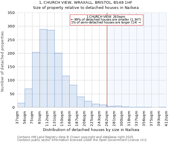1, CHURCH VIEW, WRAXALL, BRISTOL, BS48 1HF: Size of property relative to detached houses houses in Nailsea