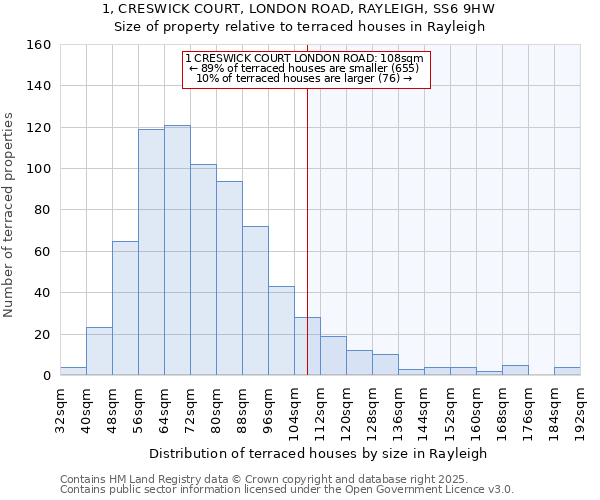 1, CRESWICK COURT, LONDON ROAD, RAYLEIGH, SS6 9HW: Size of property relative to terraced houses houses in Rayleigh