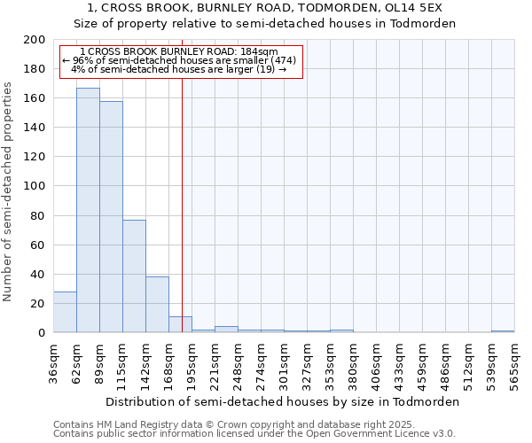 1, CROSS BROOK, BURNLEY ROAD, TODMORDEN, OL14 5EX: Size of property relative to semi-detached houses houses in Todmorden