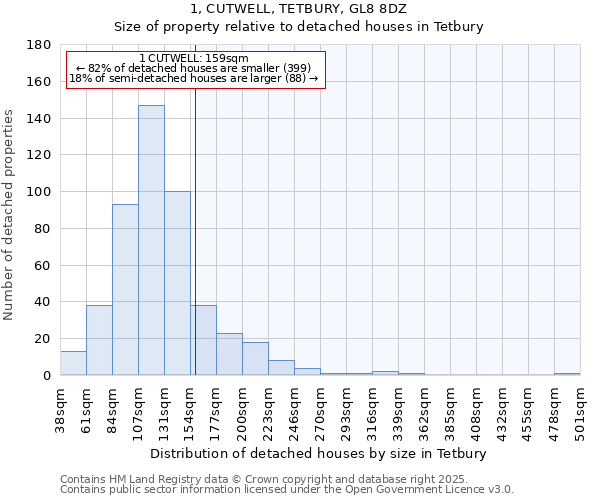 1, CUTWELL, TETBURY, GL8 8DZ: Size of property relative to detached houses houses in Tetbury