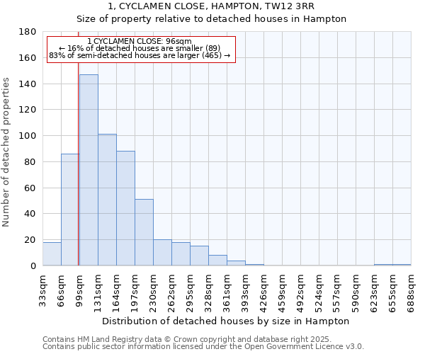 1, CYCLAMEN CLOSE, HAMPTON, TW12 3RR: Size of property relative to detached houses houses in Hampton
