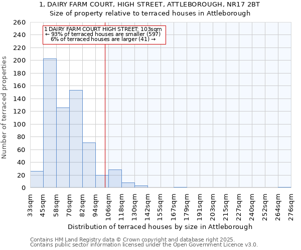 1, DAIRY FARM COURT, HIGH STREET, ATTLEBOROUGH, NR17 2BT: Size of property relative to terraced houses houses in Attleborough