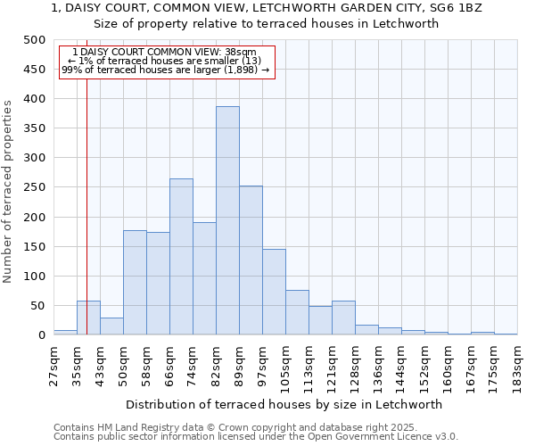 1, DAISY COURT, COMMON VIEW, LETCHWORTH GARDEN CITY, SG6 1BZ: Size of property relative to terraced houses houses in Letchworth