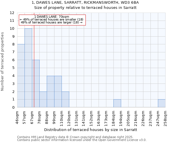 1, DAWES LANE, SARRATT, RICKMANSWORTH, WD3 6BA: Size of property relative to terraced houses houses in Sarratt