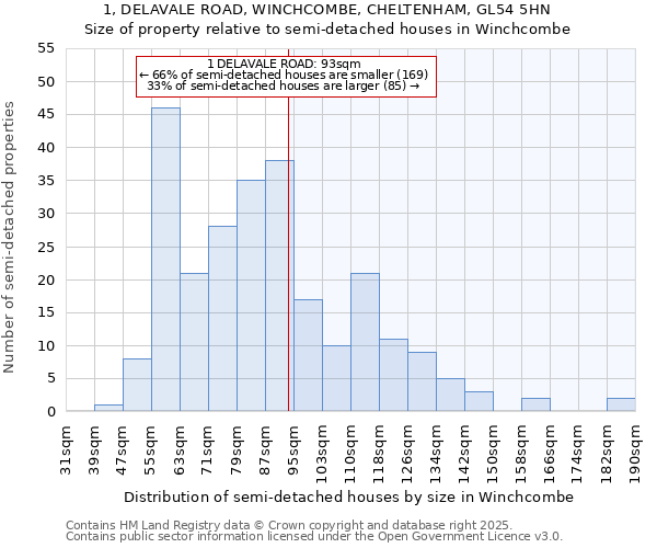 1, DELAVALE ROAD, WINCHCOMBE, CHELTENHAM, GL54 5HN: Size of property relative to semi-detached houses houses in Winchcombe