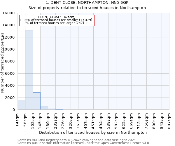 1, DENT CLOSE, NORTHAMPTON, NN5 6GP: Size of property relative to terraced houses houses in Northampton