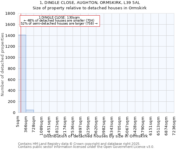 1, DINGLE CLOSE, AUGHTON, ORMSKIRK, L39 5AL: Size of property relative to detached houses houses in Ormskirk
