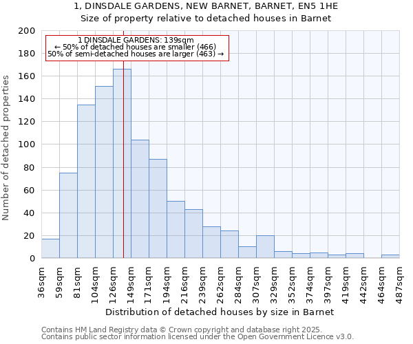 1, DINSDALE GARDENS, NEW BARNET, BARNET, EN5 1HE: Size of property relative to detached houses houses in Barnet