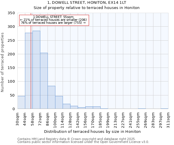 1, DOWELL STREET, HONITON, EX14 1LT: Size of property relative to terraced houses houses in Honiton
