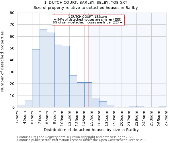 1, DUTCH COURT, BARLBY, SELBY, YO8 5XT: Size of property relative to detached houses houses in Barlby