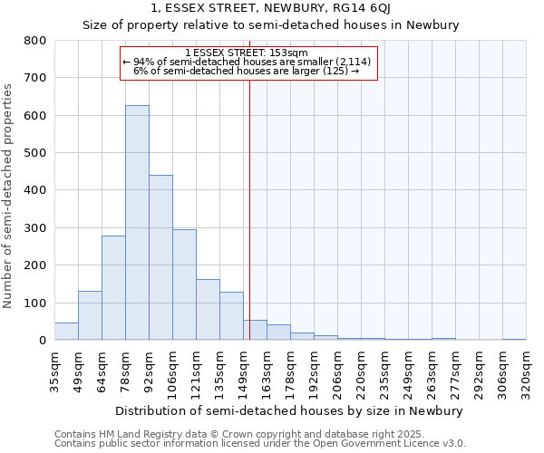 1, ESSEX STREET, NEWBURY, RG14 6QJ: Size of property relative to semi-detached houses houses in Newbury