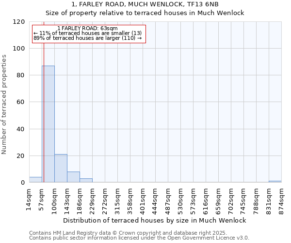 1, FARLEY ROAD, MUCH WENLOCK, TF13 6NB: Size of property relative to terraced houses houses in Much Wenlock