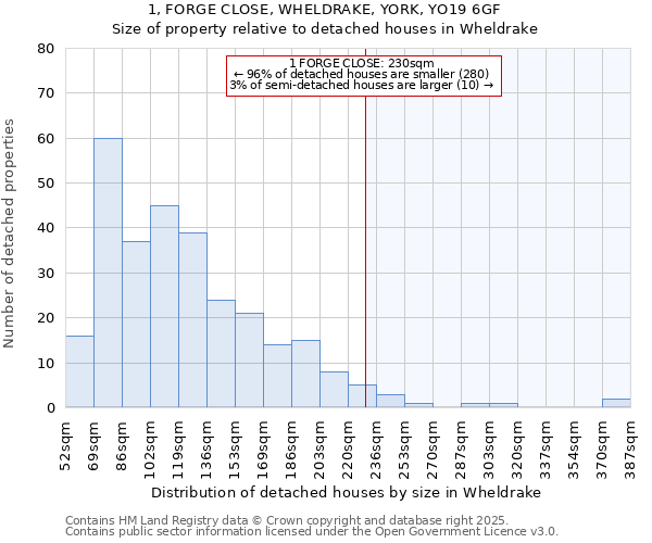 1, FORGE CLOSE, WHELDRAKE, YORK, YO19 6GF: Size of property relative to detached houses houses in Wheldrake