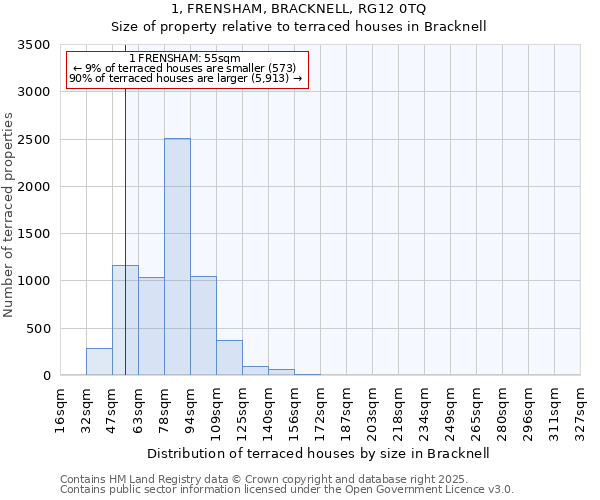 1, FRENSHAM, BRACKNELL, RG12 0TQ: Size of property relative to terraced houses houses in Bracknell