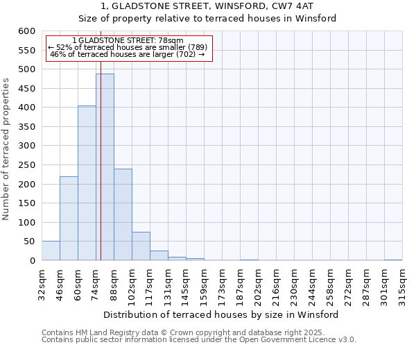 1, GLADSTONE STREET, WINSFORD, CW7 4AT: Size of property relative to terraced houses houses in Winsford