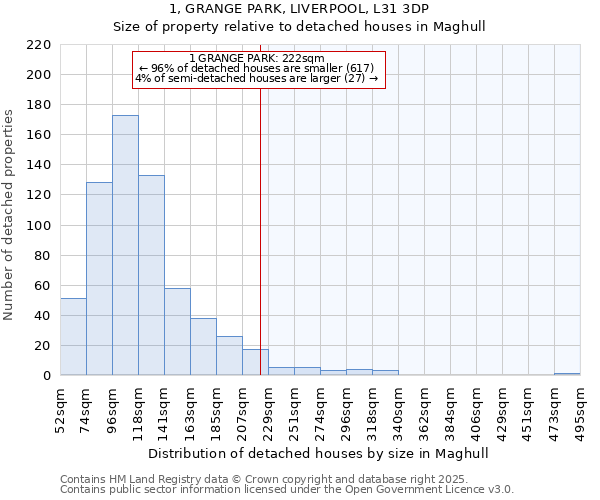 1, GRANGE PARK, LIVERPOOL, L31 3DP: Size of property relative to detached houses houses in Maghull