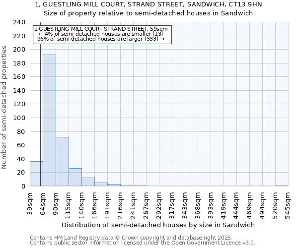 1, GUESTLING MILL COURT, STRAND STREET, SANDWICH, CT13 9HN: Size of property relative to semi-detached houses houses in Sandwich