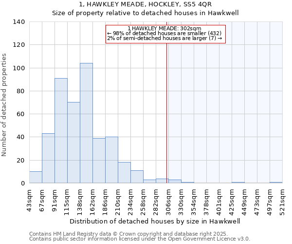 1, HAWKLEY MEADE, HOCKLEY, SS5 4QR: Size of property relative to detached houses houses in Hawkwell
