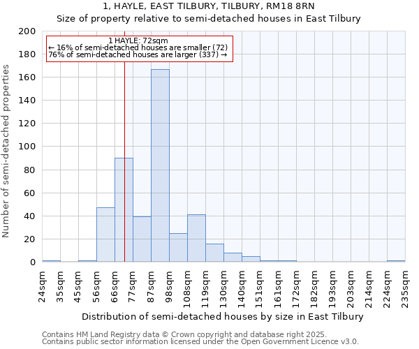 1, HAYLE, EAST TILBURY, TILBURY, RM18 8RN: Size of property relative to semi-detached houses houses in East Tilbury