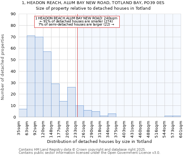 1, HEADON REACH, ALUM BAY NEW ROAD, TOTLAND BAY, PO39 0ES: Size of property relative to detached houses houses in Totland