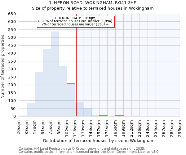 1, HERON ROAD, WOKINGHAM, RG41 3HF: Size of property relative to terraced houses houses in Wokingham