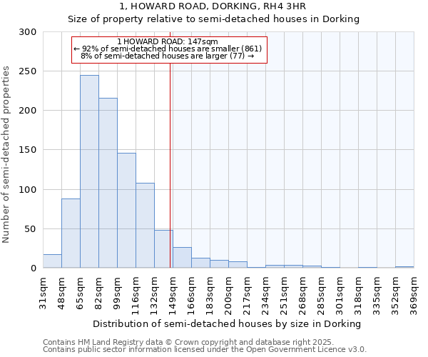 1, HOWARD ROAD, DORKING, RH4 3HR: Size of property relative to semi-detached houses houses in Dorking
