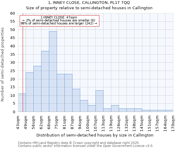 1, INNEY CLOSE, CALLINGTON, PL17 7QQ: Size of property relative to semi-detached houses houses in Callington