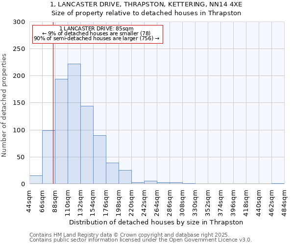 1, LANCASTER DRIVE, THRAPSTON, KETTERING, NN14 4XE: Size of property relative to detached houses houses in Thrapston