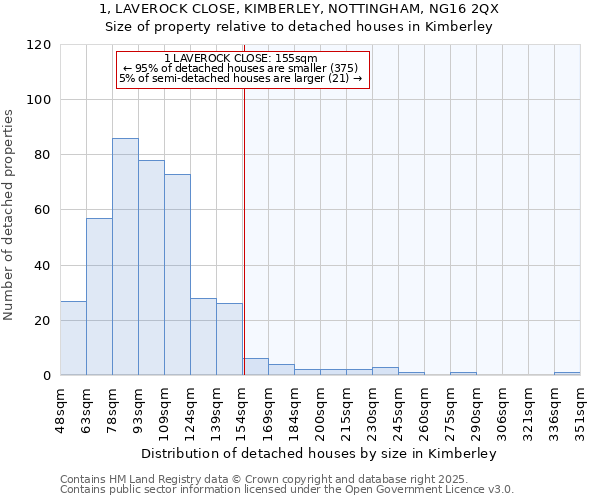 1, LAVEROCK CLOSE, KIMBERLEY, NOTTINGHAM, NG16 2QX: Size of property relative to detached houses houses in Kimberley