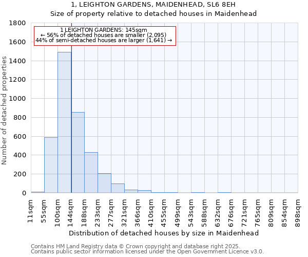 1, LEIGHTON GARDENS, MAIDENHEAD, SL6 8EH: Size of property relative to detached houses houses in Maidenhead