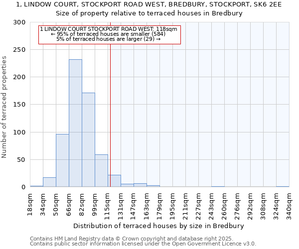 1, LINDOW COURT, STOCKPORT ROAD WEST, BREDBURY, STOCKPORT, SK6 2EE: Size of property relative to terraced houses houses in Bredbury