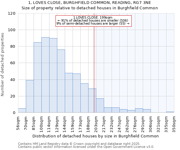 1, LOVES CLOSE, BURGHFIELD COMMON, READING, RG7 3NE: Size of property relative to detached houses houses in Burghfield Common