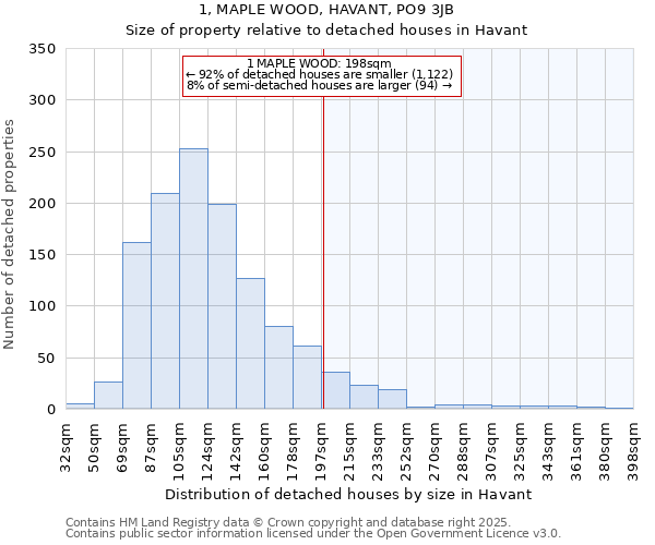 1, MAPLE WOOD, HAVANT, PO9 3JB: Size of property relative to detached houses houses in Havant
