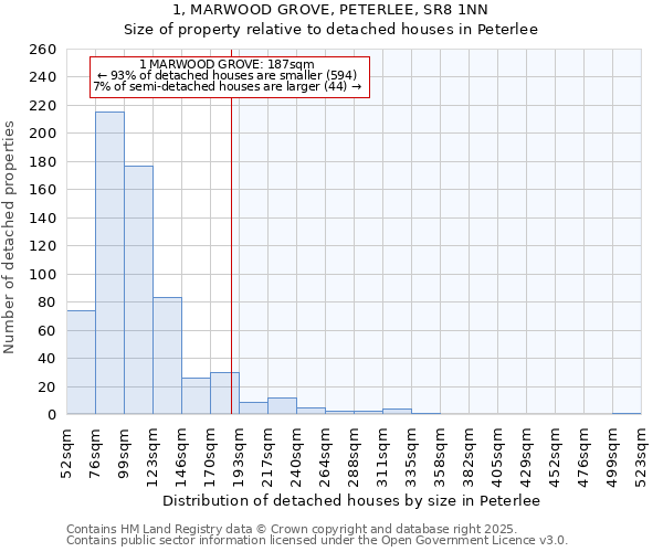 1, MARWOOD GROVE, PETERLEE, SR8 1NN: Size of property relative to detached houses houses in Peterlee