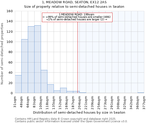 1, MEADOW ROAD, SEATON, EX12 2AS: Size of property relative to semi-detached houses houses in Seaton