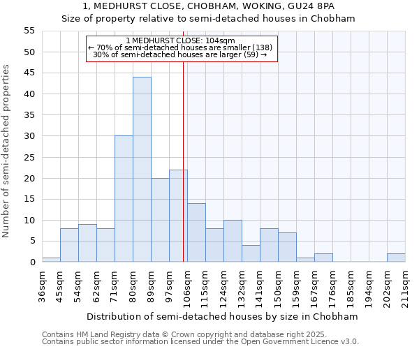 1, MEDHURST CLOSE, CHOBHAM, WOKING, GU24 8PA: Size of property relative to semi-detached houses houses in Chobham